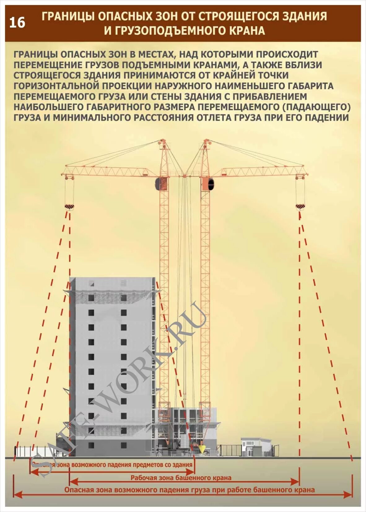 Защитный экран для строительства высотных зданий. Зоны башенного крана. Опасная зона падения груза со здания. Зона падения груза с крана.