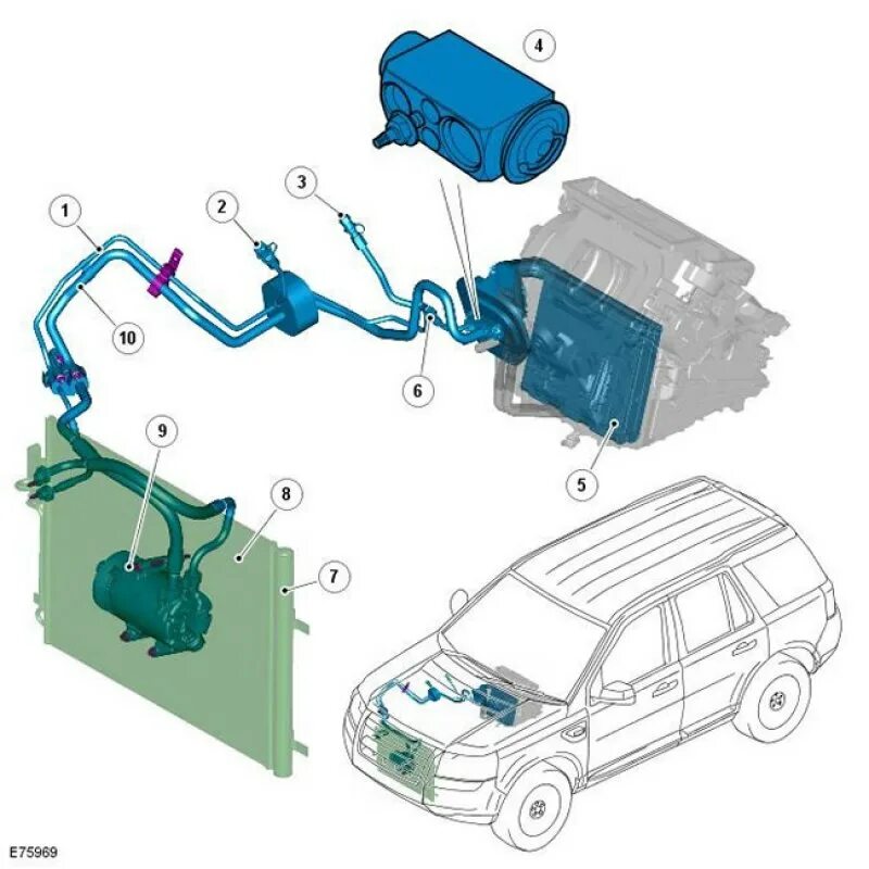 Система кондиционирования в ленд Ровер Фрилендер 1. Система кондиционирования ленд Ровер Фрилендер 2. Система кондиционирования автомобиля Фрилендер-2. Система кондиционера ленд Ровер Фрилендер 2.