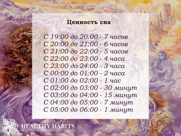 Сколько будет 1 час ночи. Ценность сна. Ценность часов сна. Таблица ценности сна. Ценность сна за час таблица.