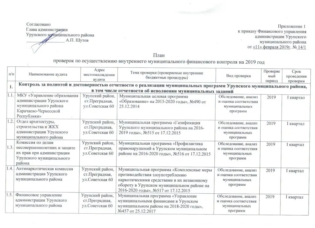 Приказы об организации внутреннего контроля. Образец плана проверок по внутреннему финансовому контролю. Приказ учреждения на проведение внутреннего финансового контроля. План внутреннего финансового аудита. План проведения внутреннего финансового контроля.