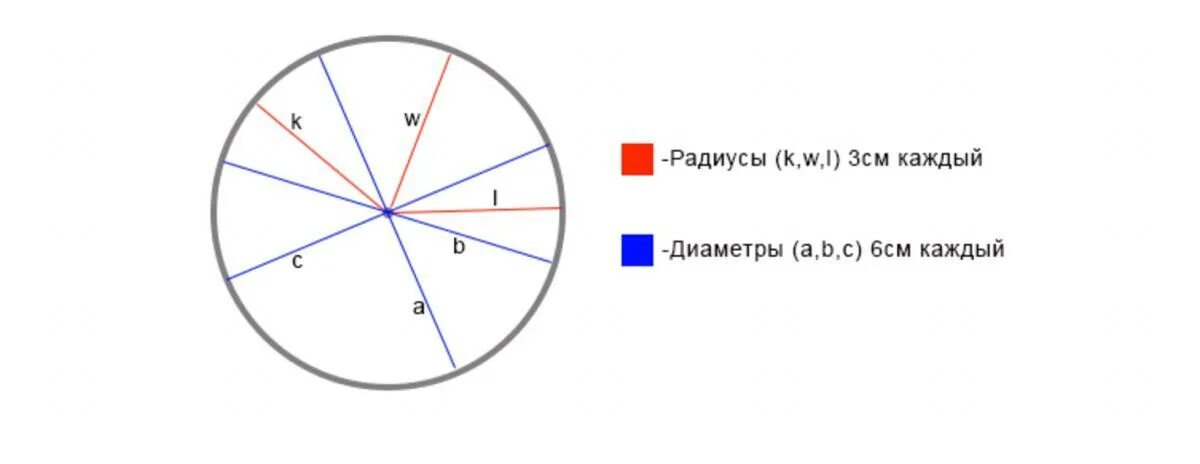 Проведите в круге радиус и диаметр. Проведи в окружности три диаметра. 3 Диаметра в окружности. Начертить в окружности 3 диаметра. Диаметр 3.3