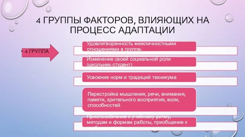 Изменение группы. Факторы влияющие на Межличностные отношения. Факторы влияющие на Межличностные отношения студентов. Изменения в группе. Факторы влияющие на социальную адаптацию студентов.