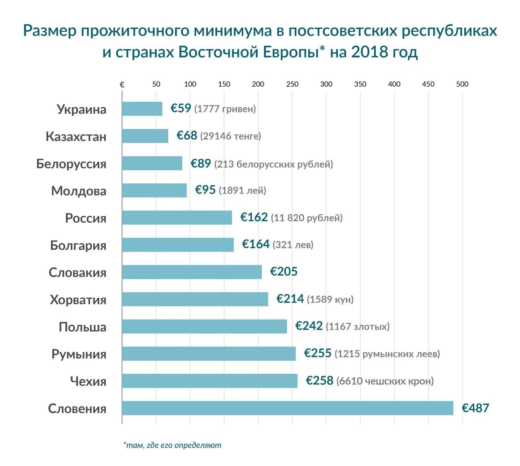 Минимальный прожиточный минимум по странам. Прожиточный минимум в Европе 2021. Прожиточный минимум в мире таблица.