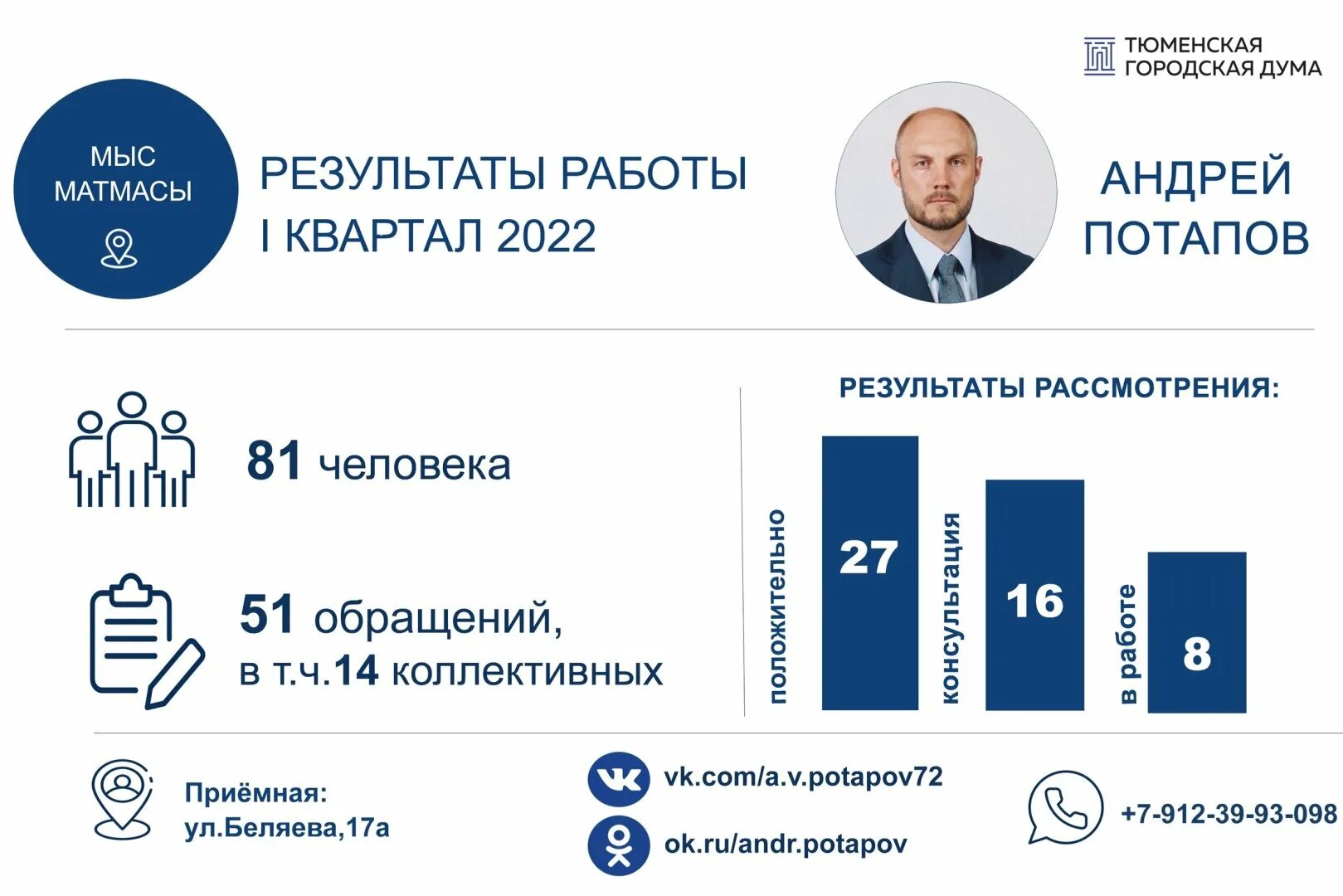 Итоги работы за 1 квартал