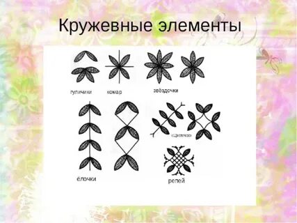 Изо украшения и фантазия