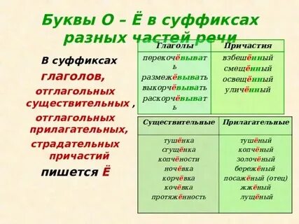 Буквы и е в суффиксах глаголов