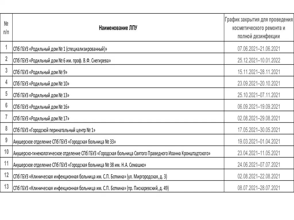 График закрытия роддомов. График закрытия роддомов в 2022 году. График закрытия роддомов на мойку 2022. График закрытия роддомов на мойку в 2022 году Москва.