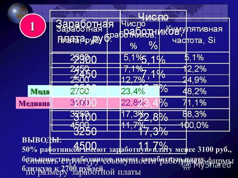 Частота моды. Рассчитать границы интервалов в статистике. Частота моды. Расчёт медианы для дискретного и интервального рядов распределения. Определить моду.