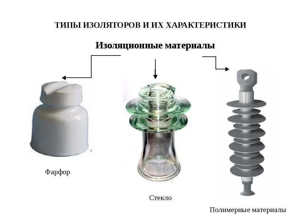 Вл 10 кв со стеклянными штыревыми изоляторами. Фарфоровые изоляторы 10 кв. Изолятор опорный 10 кв фарфоровый. Изолятор полимерный штыревой на вл 10. Диэлектрики изоляторы