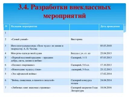 Название мероприятий для старшеклассников