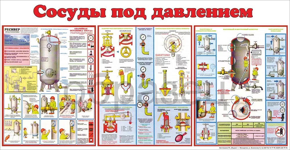 Проверка сосудов работающих под давлением. Плакат сосуды под давлением. Безопасность сосудов под давлением. Стенд сосуды под давлением. Сосуды под давлением в котельной.