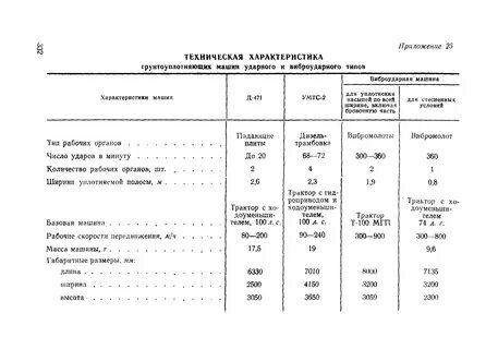 Катки техническая характеристика