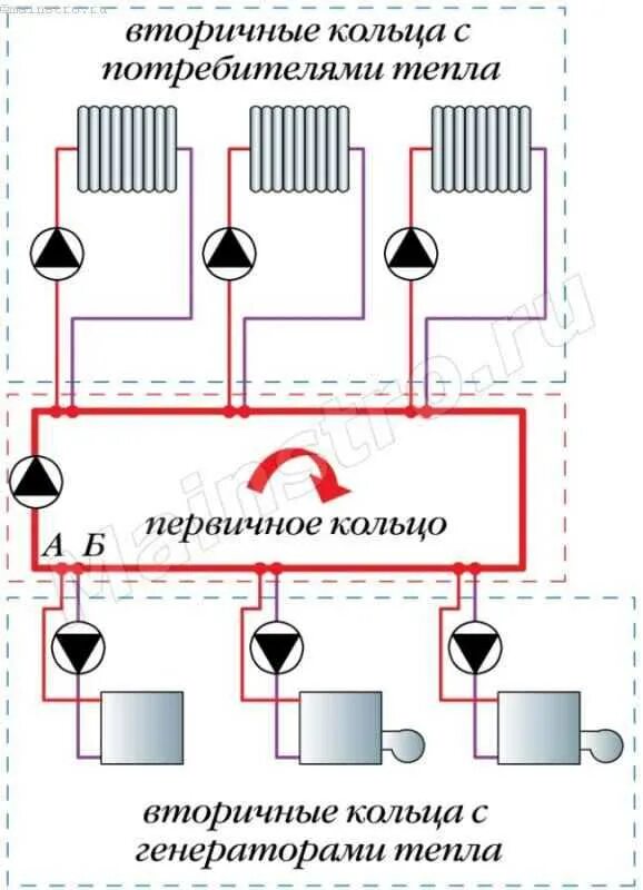 Вторичные кольца в системе отопления