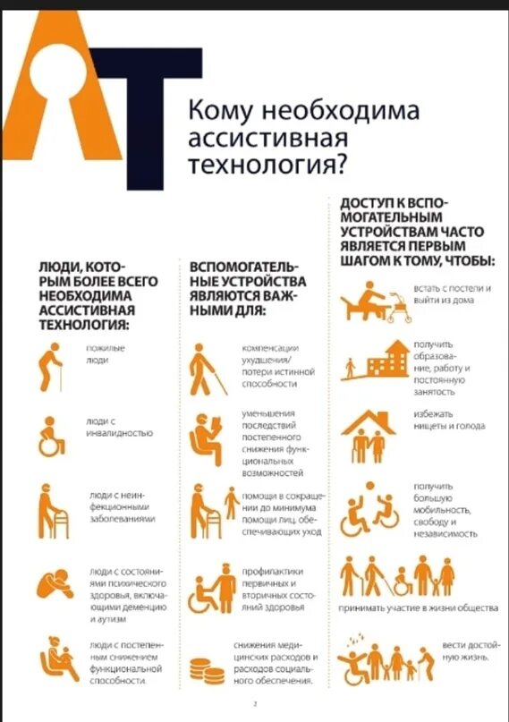Ассистивные технологии. Ассистивные технологии примеры. Ассистивные технологии для детей с зпр. Ассистивные технологии для лиц с нарушением слуха. Технология индивидуализированного обучения презентация.