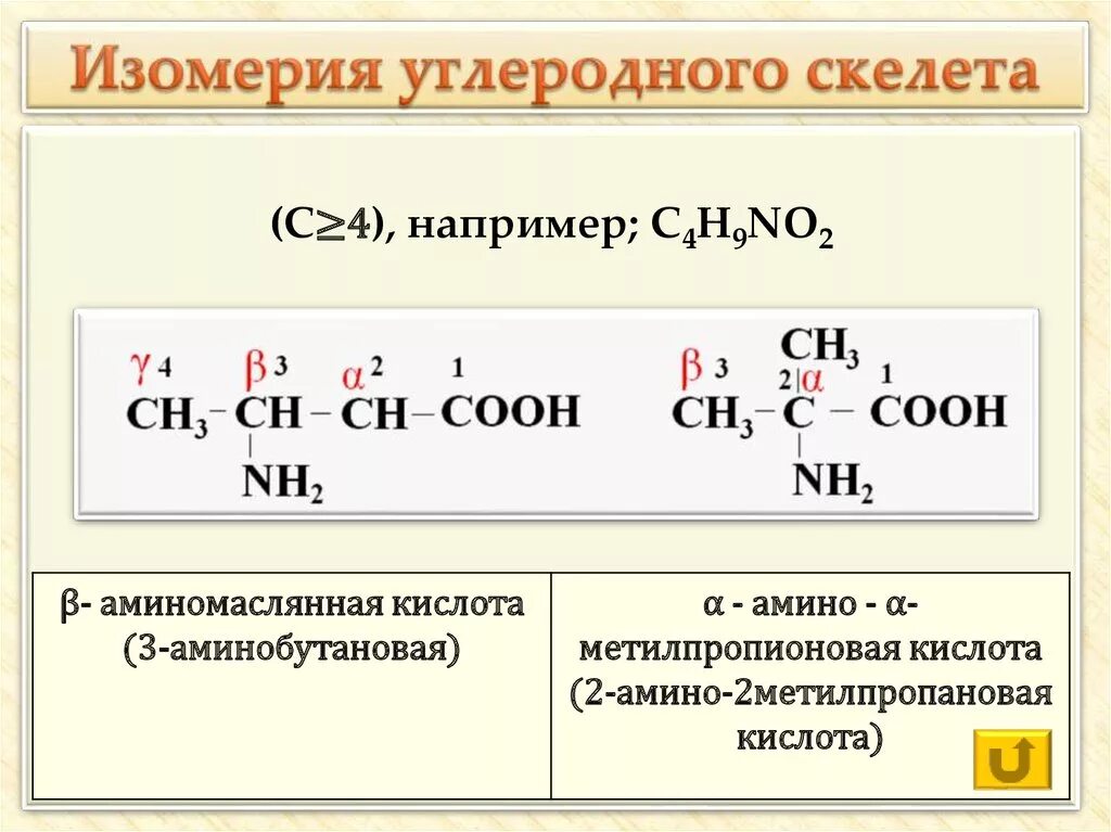 2 Аминобутановая кислота формула. 2 Аминобутановая кислота формула и изомеры. 2,2диметилпропиновая кислота изомеры. 2-Амино-2-метилпропановой кислоты. 1 3 аминобутановая кислота