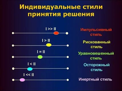 Принятия решений и т д
