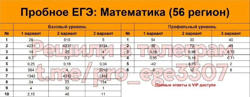 Вариант егэ профиль 2025. Вариант егэ профиль 2025