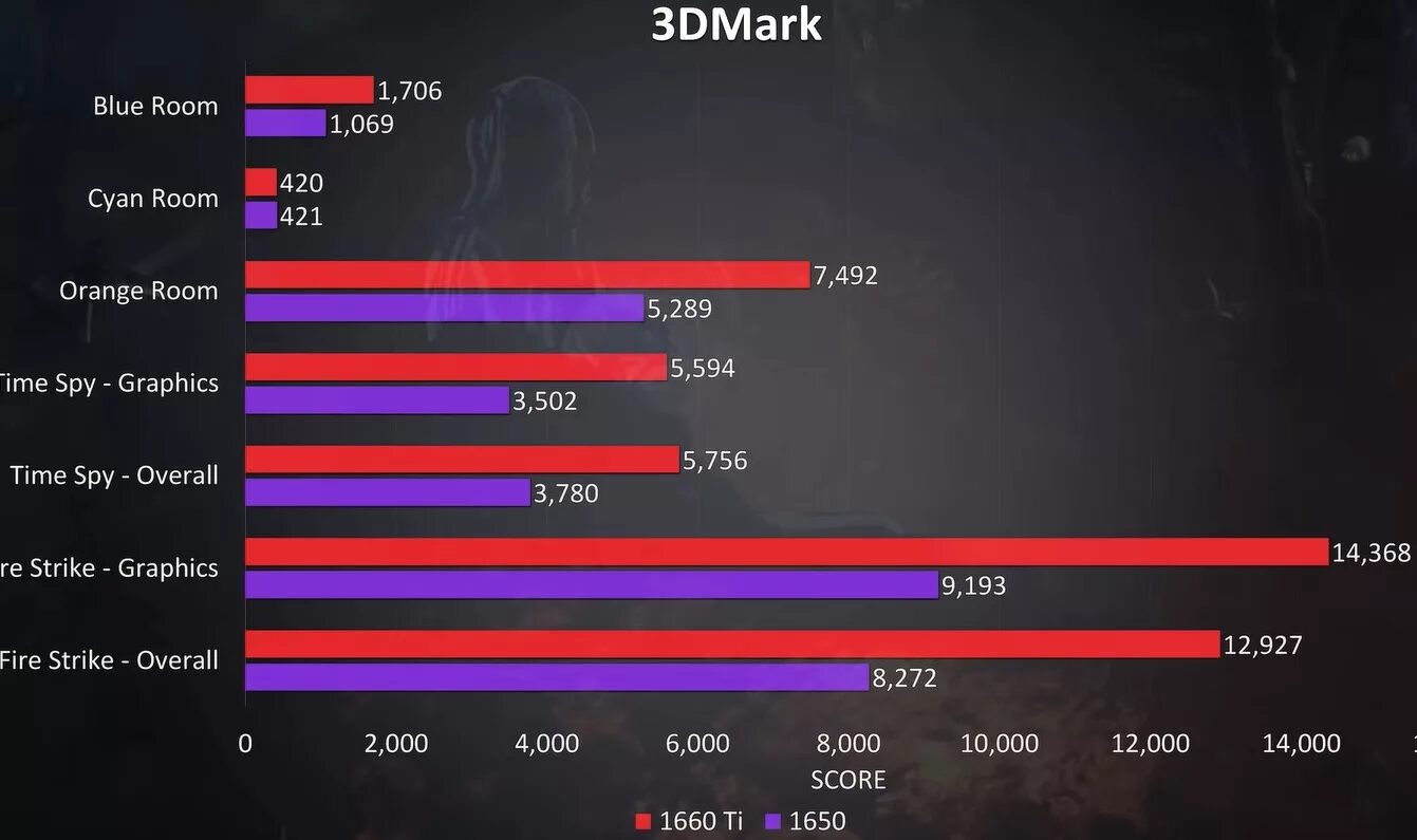 1650 Против 950. RX 970 В сравнении с 1650. Сравнить 1050ti и 1650ti. 1660 ti vs 1050 ti