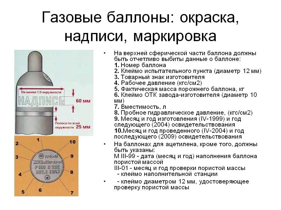 Избыточное давление в баллонах какое