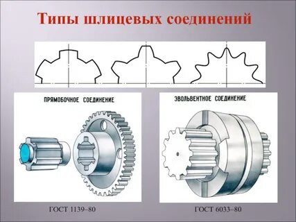 Шлицевое соединение