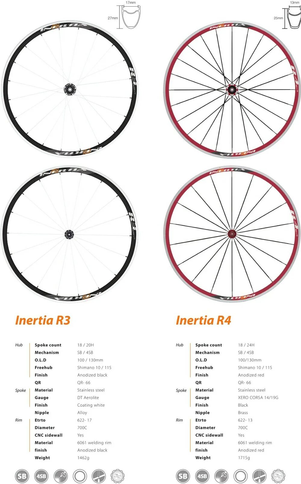 Колесо 24 дюйма диаметр. Радиус колеса 27. Колеса 27 5 дюймов велосипед размер. Габариты велосипеда 24. Радиус колеса велосипеда 16 дюймов.
