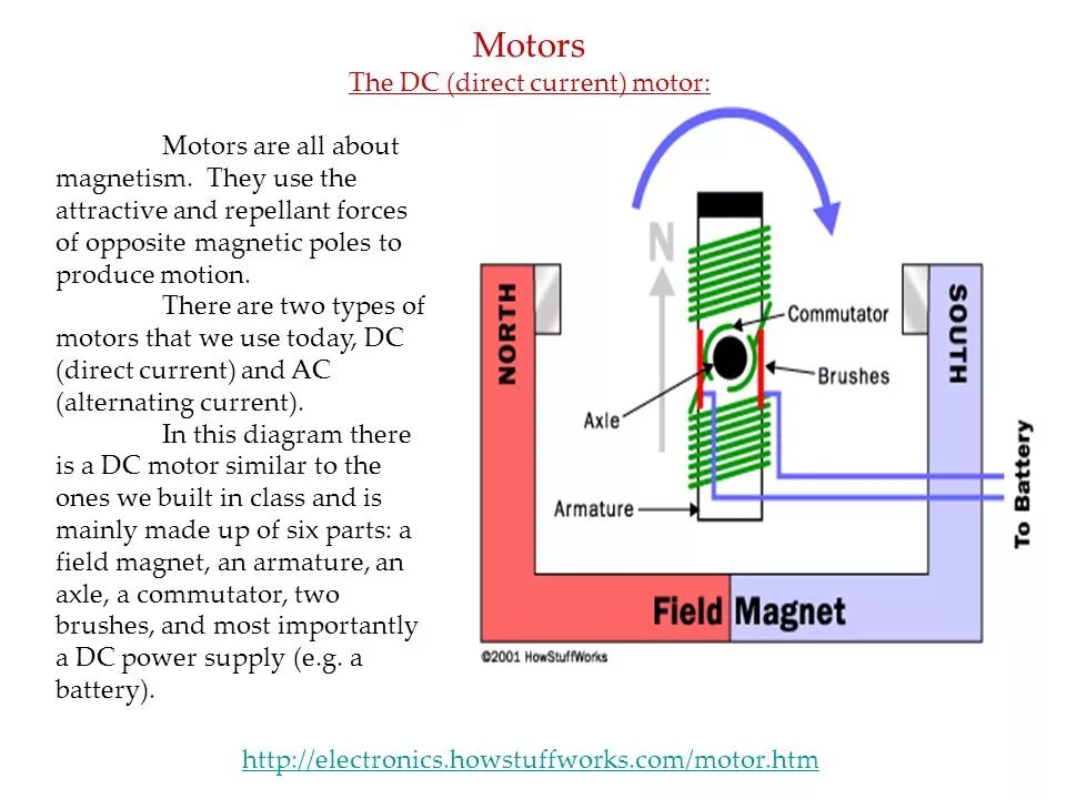 Current direction. Direct current dc motor. direct current motor so2 03079. dc current. direct and alternating current systems.