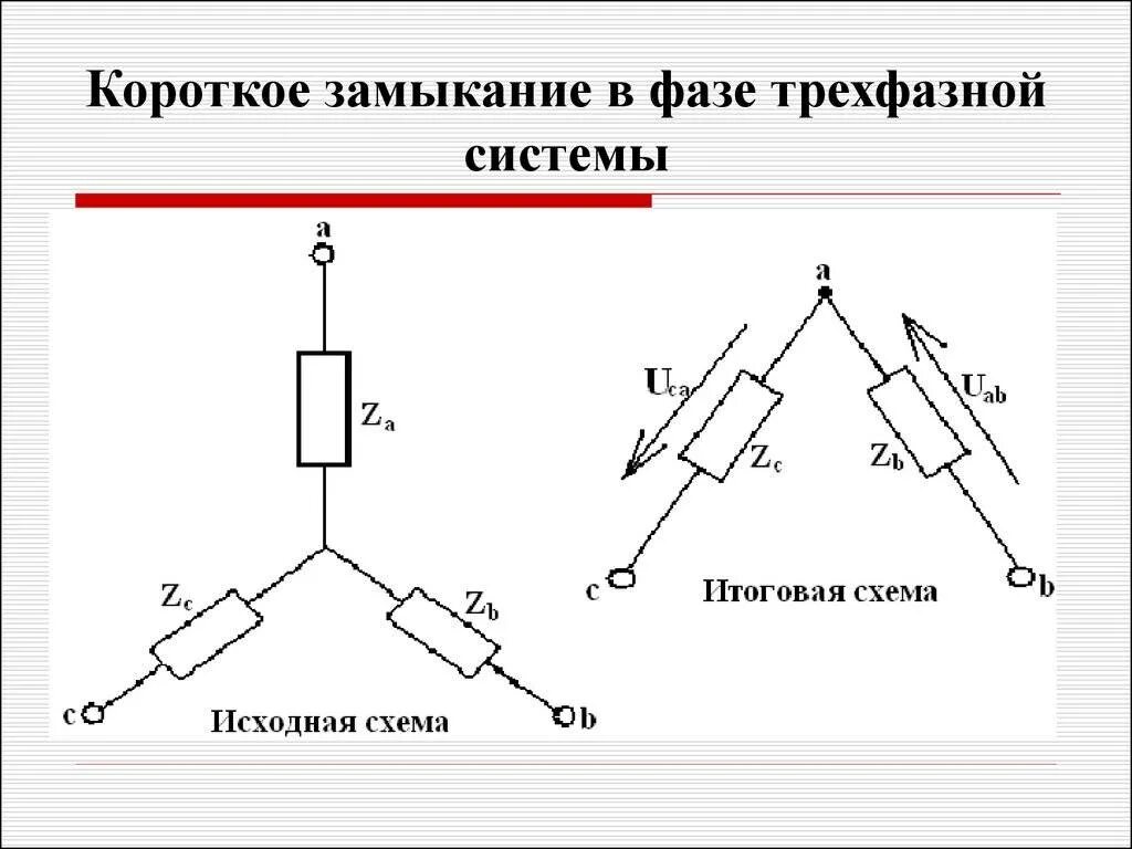 Внешние и внутренние короткие замыкания. Схема короткого замыкания электрической цепи. Короткое замыкание схема цепи. Схема трехфазного короткого замыкания. Короткое замыкание в трехфазной цепи.