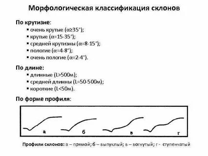 Типы склонов