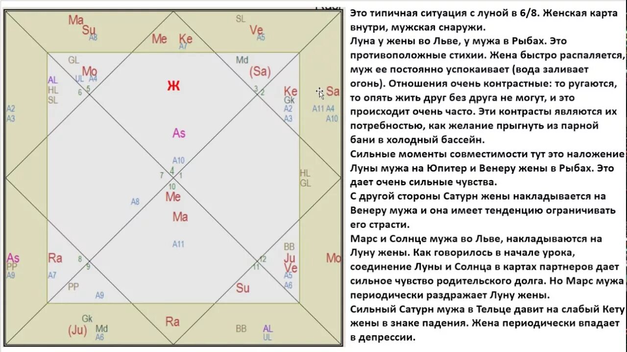 Соединения сатурна в джйотиш. Куджа доша Джйотиш. Ведическая астрология натальная карта. Школа ведической астрологии. Ведическая астрология совместимости.