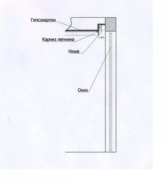 Чертеж скрытый карниз для штор из гипсокартона. Закарнизная подсветка штор чертеж. Гипсовые карнизы чертежи. Ниша под шторы ГКЛ чертеж. Схема карниза