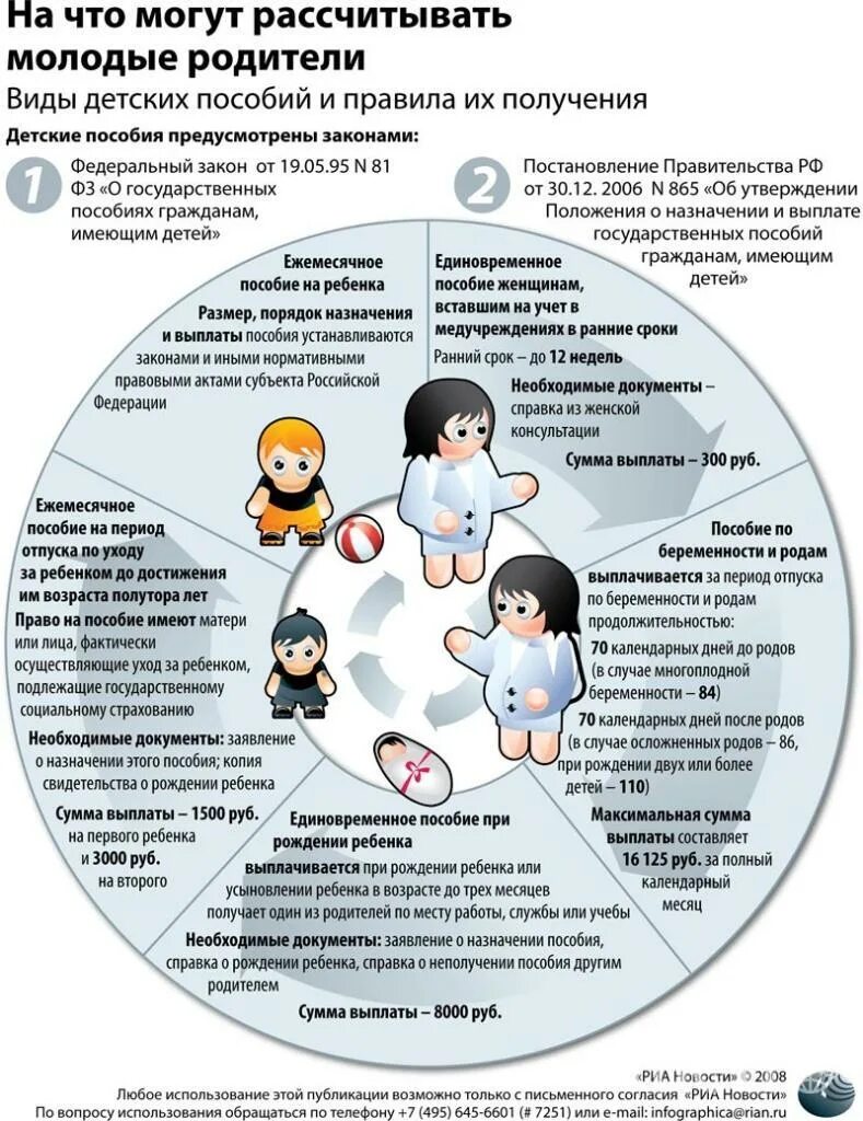 Могут рассчитывать семьи с