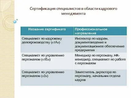 Направления экспертов