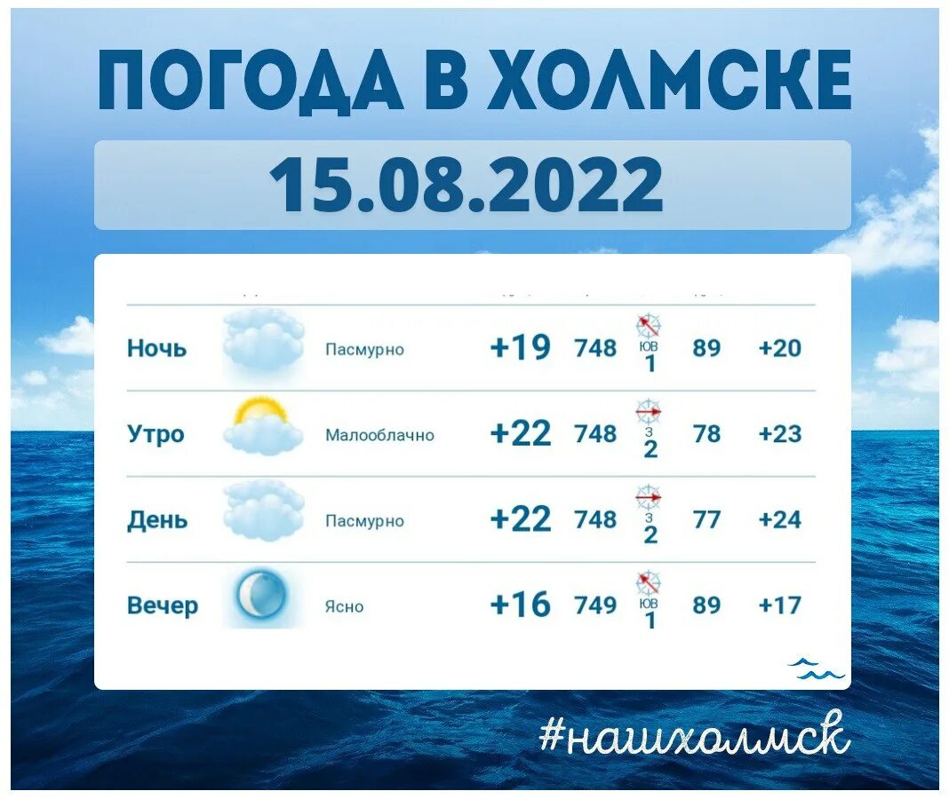 Индекс холмск. Погода в Холмске. Погода на 23. Климат г.Холмск. Погода на 23 апреля 2022.