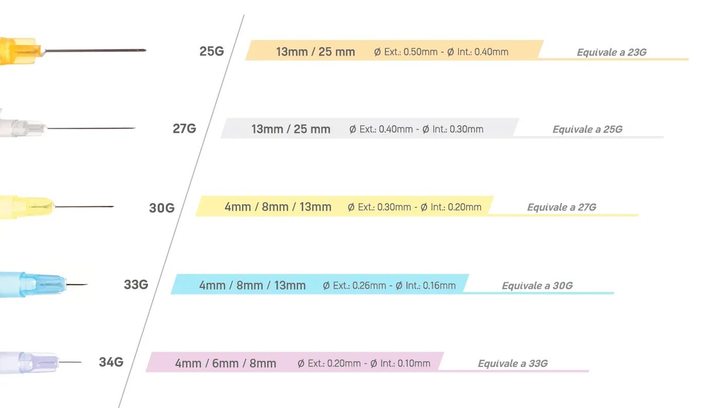 Ширина иглы. 27g - 30 g иглы. Диаметр иглы 30g. Игла 30g размер. Толщина иглы 30g.