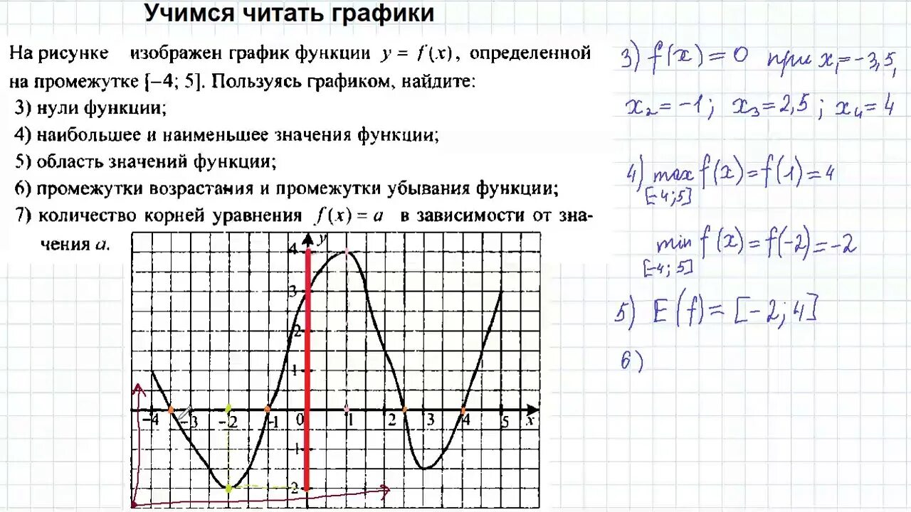 Функция 1 читать. Чтение графиков функций. Прочитать график функции. Чтение графиков примеры. Чтение графиков функций 7 класс.