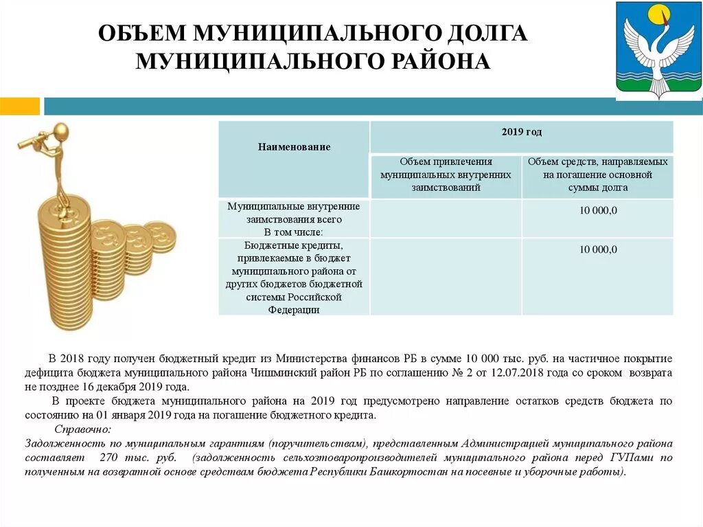 Объем местных бюджетов муниципального образования. Объем муниципального долга. верхний предел муниципального внутреннего долга. государственный и муниципальный долг.