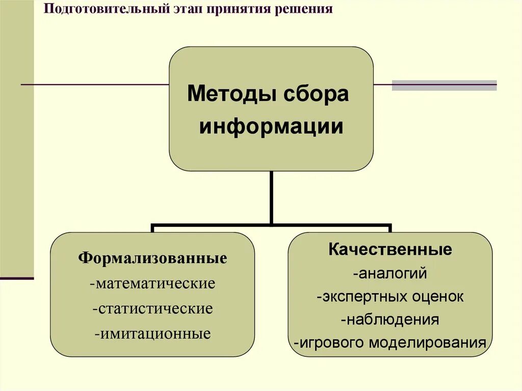 Этапы выработки решений. Подготовительный этап принятия государственных решений. Стадии принятия решения. Этапы принятия решений. Основные этапы процесса принятия государственных решений..