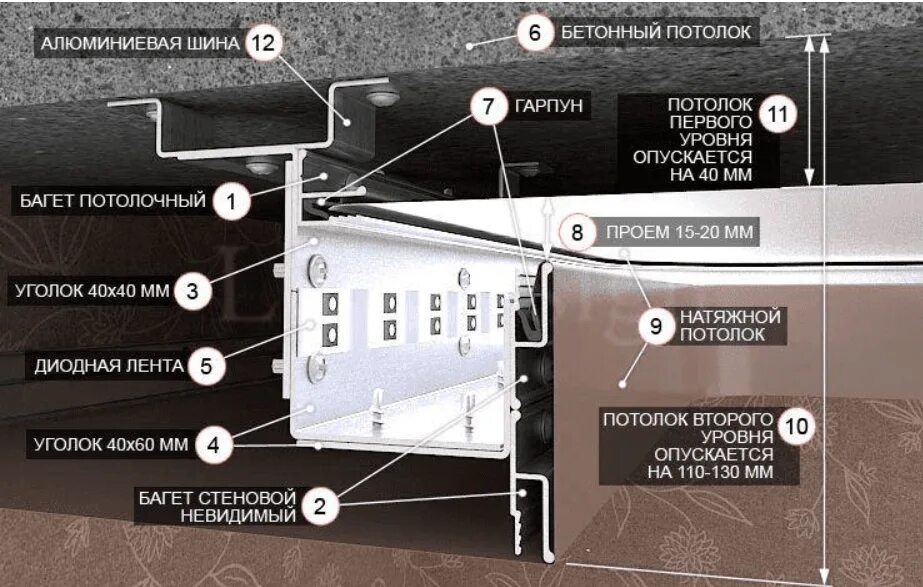 Натяжные потолки пвх монтаж схема. Конструкция натяжных. Slot 80 два полотна профиль для натяжных. Натяжные потолки технология монтажа. Монтажная схема натяжного потолка.