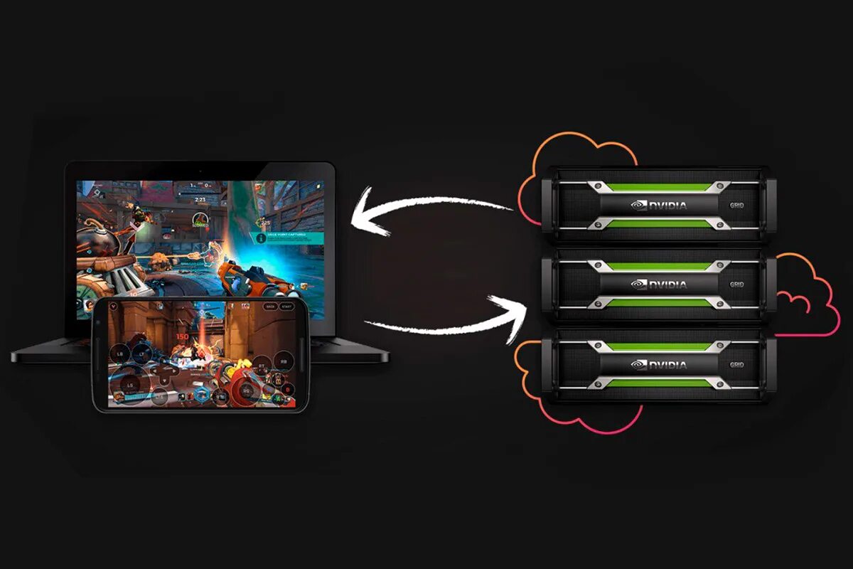 Облачный гейминг. Облачный гейминг приложения. Облачные игры. Облачные игры. Облачные игровые сервисы.