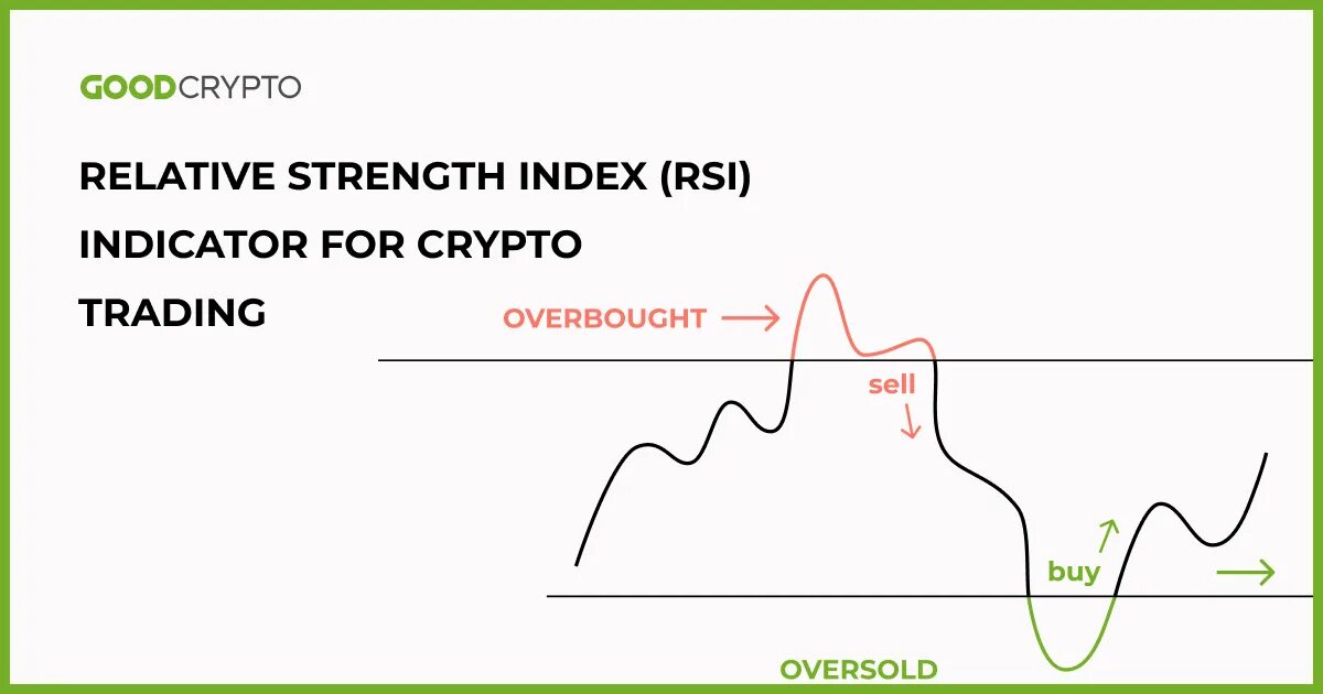 Индикатор осциллятор rsi (relative strength index). Rsi индикатор. Rsi crypto. Cryptohopper tradingview signals. Rsi crypto.
