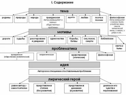 Анализ предложенного произведения
