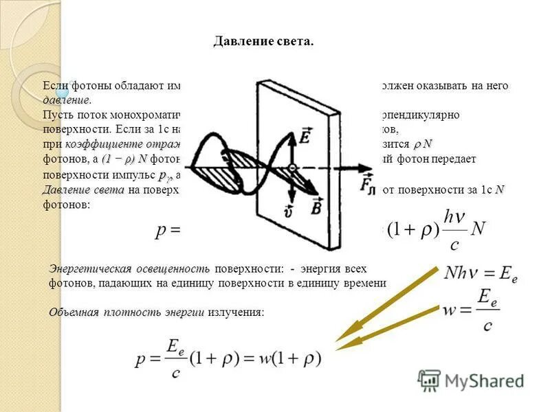 Свет от источника падает перпендикулярно поверхности