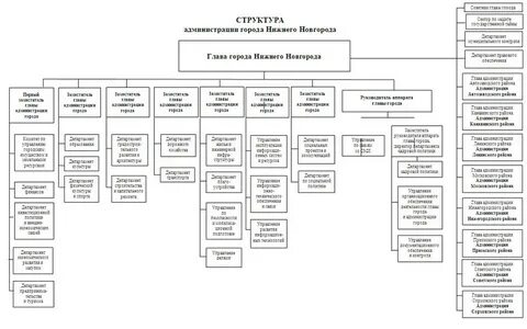 Состав новой городской думы