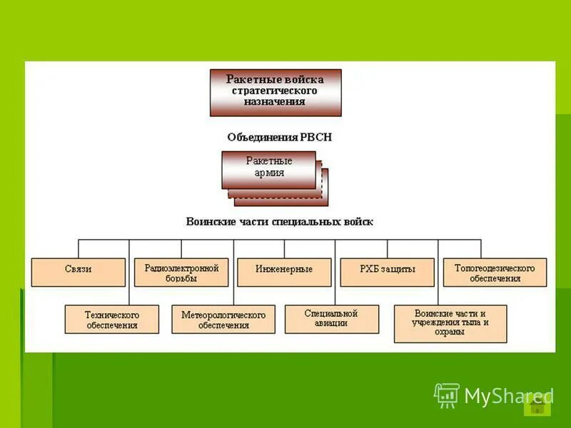 подразделения специального назначения. назначение структурных подразделений специального назначения. организационная штатная структура. подразделения специального назначения. доклад о спецназе.