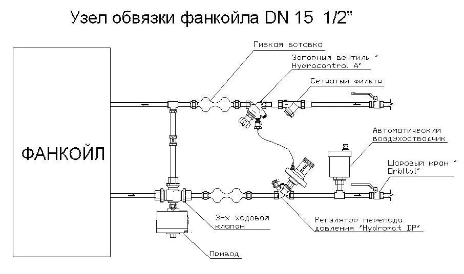 Принцип работы фанкойла. Узел обвязки четырехтрубного фанкойла. Подключение фанкойла схема обвязки. Узел обвязки фанкойла с трехходовым клапаном. Узел для фанкойла с трехходовым клапаном.