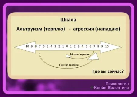 Т шкале