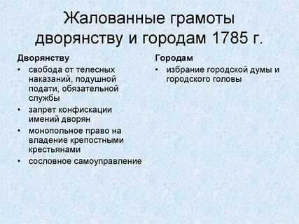 Особенности положения дворян