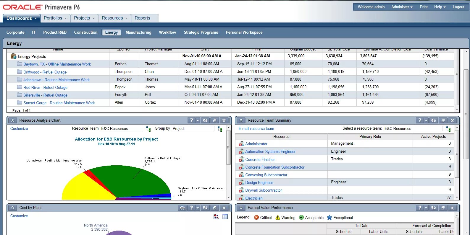 Управление проектами oracle. Программный комплекс примавера. Оракл примавера. Управление проектами oracle. Оракл примавера.