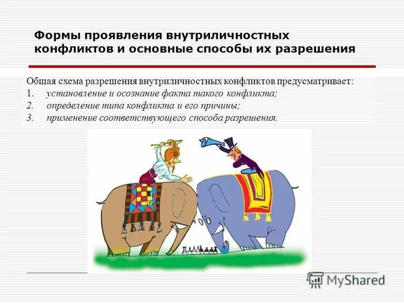 механизмы разрешения внутриличностных конфликтов