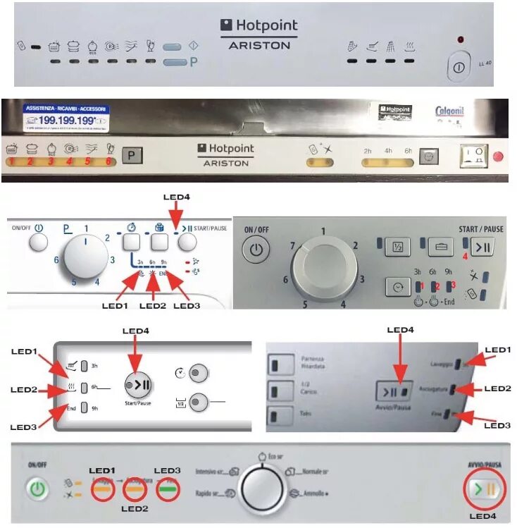 Неисправность ariston. Посудомоечная машина Аристон ошибки по индикации. Коды ошибок посудомоечной машины Аристон Хотпоинт. Ошибки посудомоечной машины Hotpoint Ariston без дисплея. Посудомоечная машина Ariston коды ошибок без дисплея.